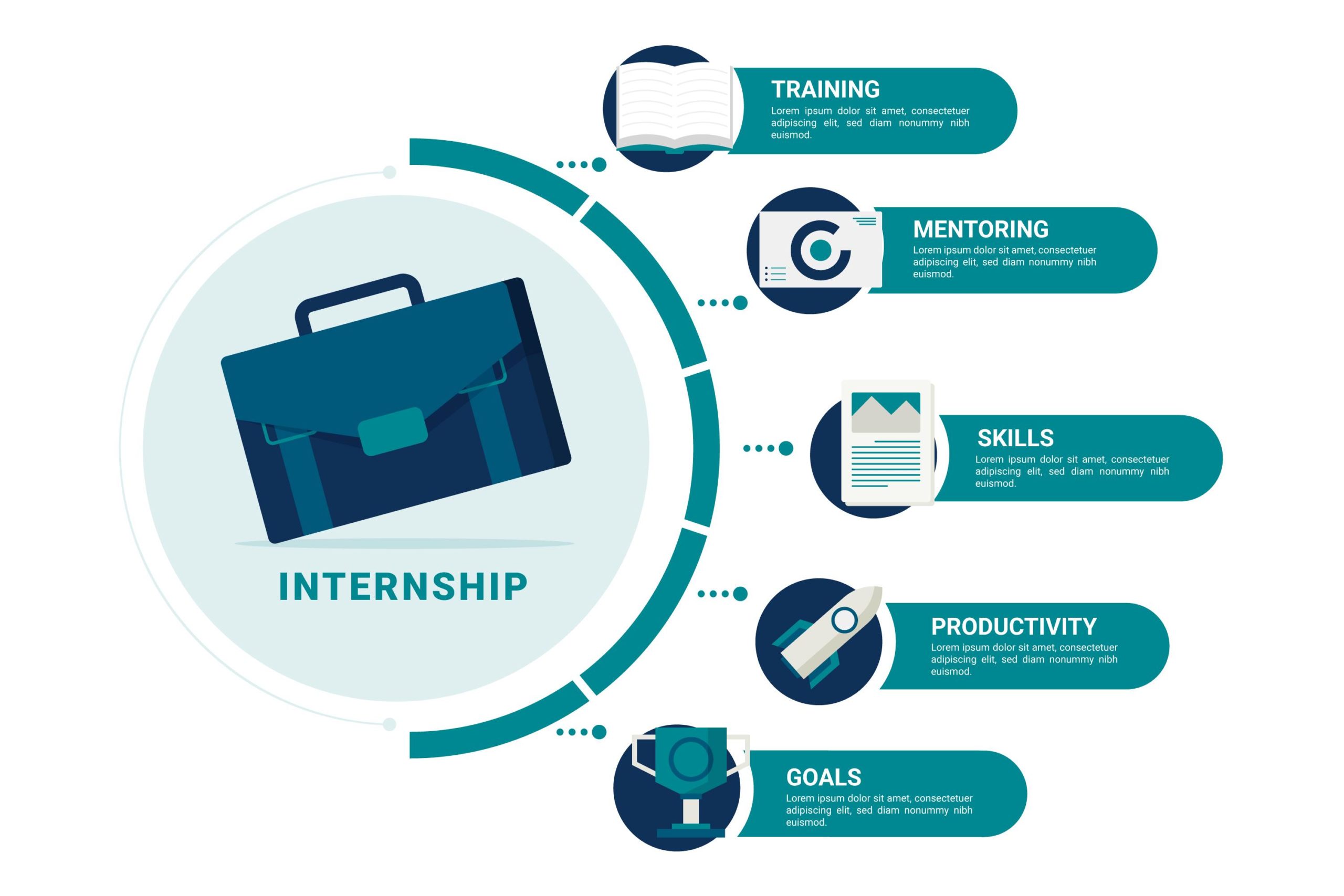 Curricular Internship - Management for Business and Economics